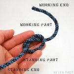 knot_terminology_07_ends
