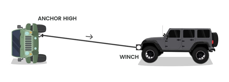 Winch Advanced Techniques 03
