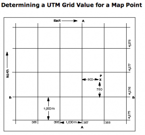 LandNav 101: Understanding the Universal Transverse Mercator System ...