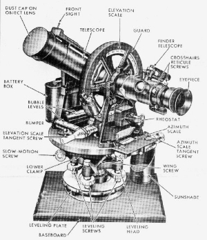 Theodolite