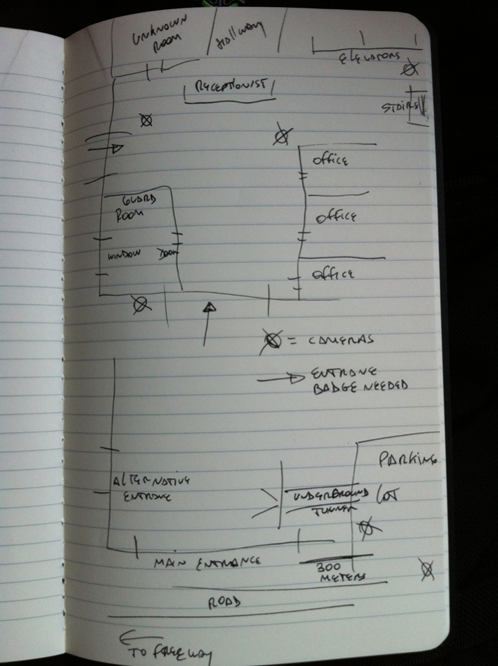 Recon Notes Revised