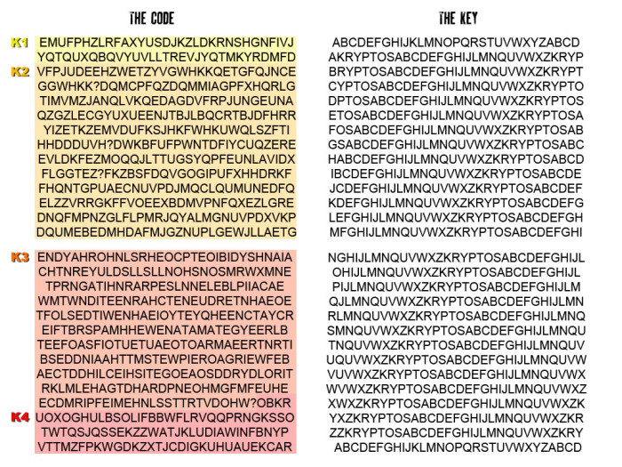Kryptos: The Unbreakable Encryption Right Under the Nose of the CIA ...