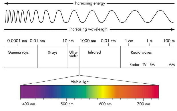 em_spectrum