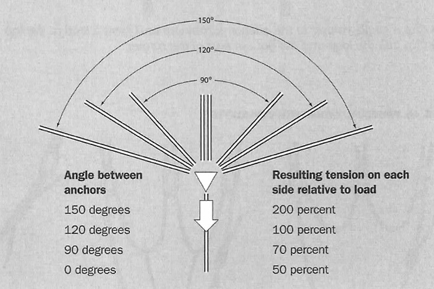 BSA_Topping_Out_Angles