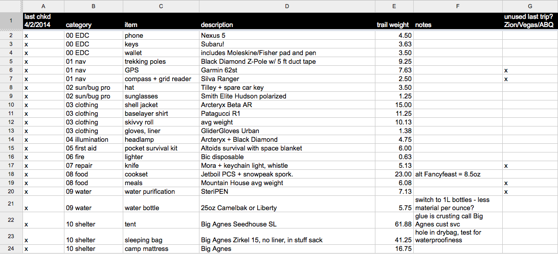 Gear Checklist