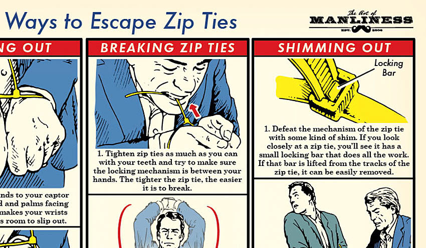 Art of Manliness Zip Ties