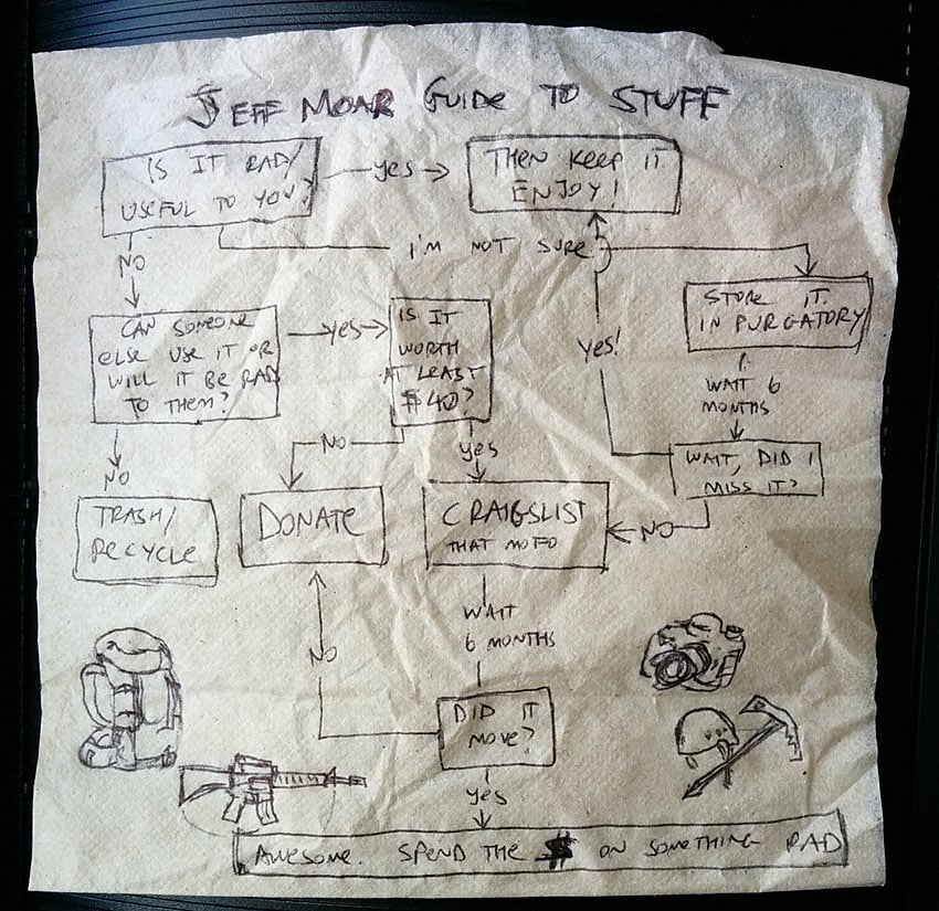 Napkin Guide to Stuff