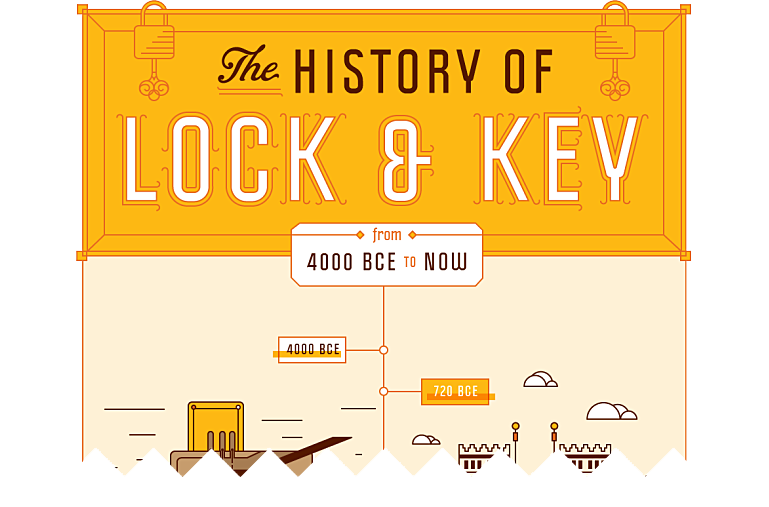 Gawker Lock and Key Infographic