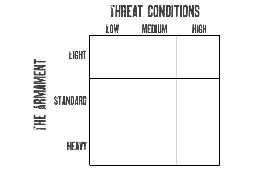 Threat Matrix