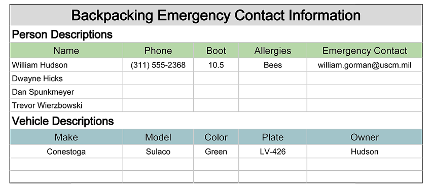 Camping Emergency Contact List