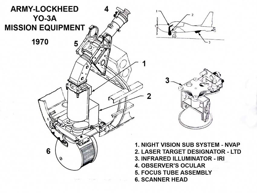 Lockheed YO-3A Mission Equipment