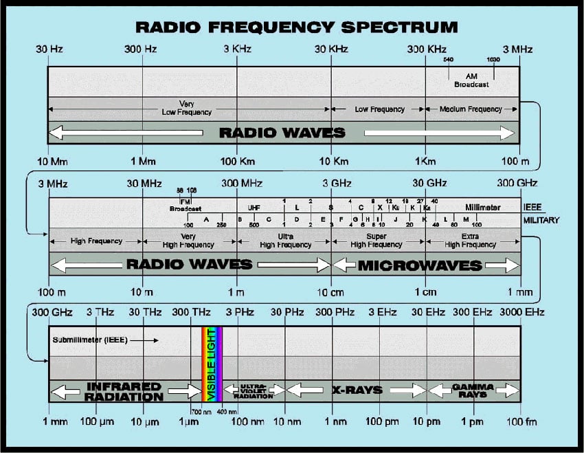 Радиочастотный спектр