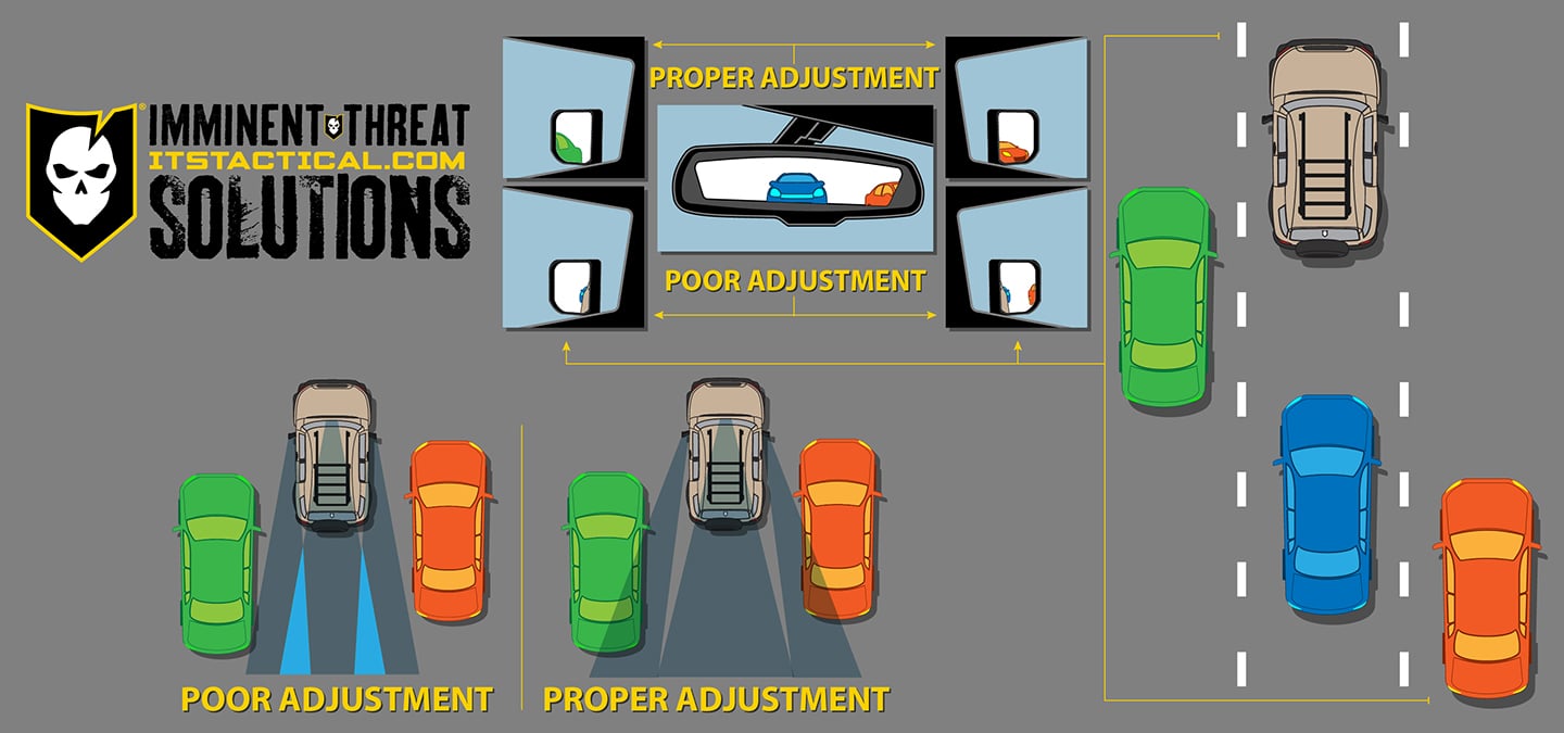 What if I Told You That Vehicles Don't Have a Blind Spot? - ITS Tactical