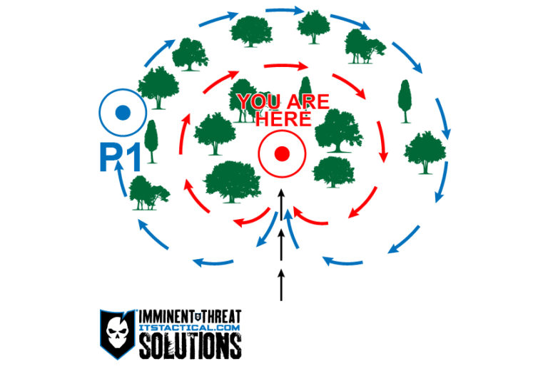 Guide to Land Navigation with Military Grid Reference System