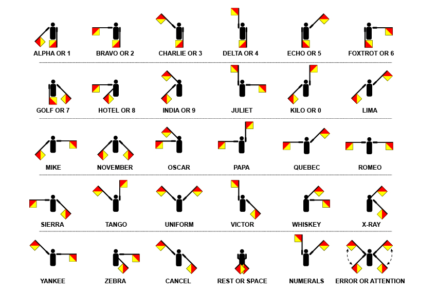 SEMAPHORE FLAG GRAPHIC