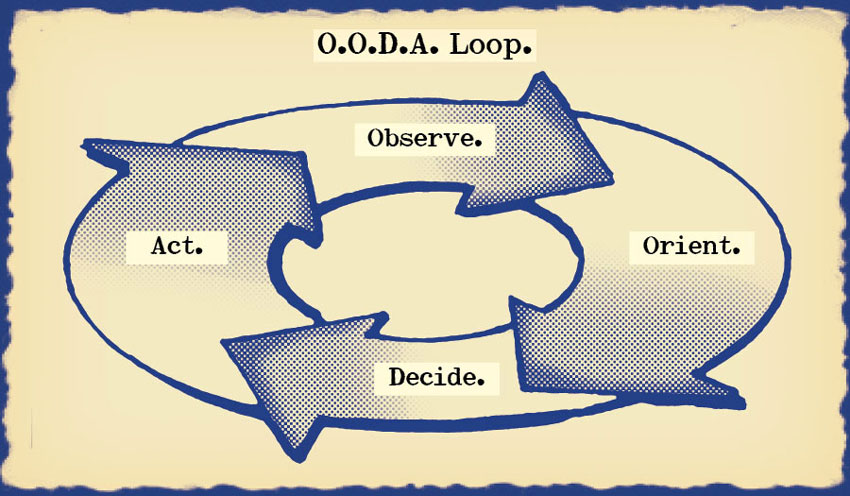 Master the OODA Loop