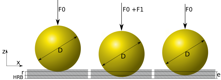 Dureté_rockwell.svg