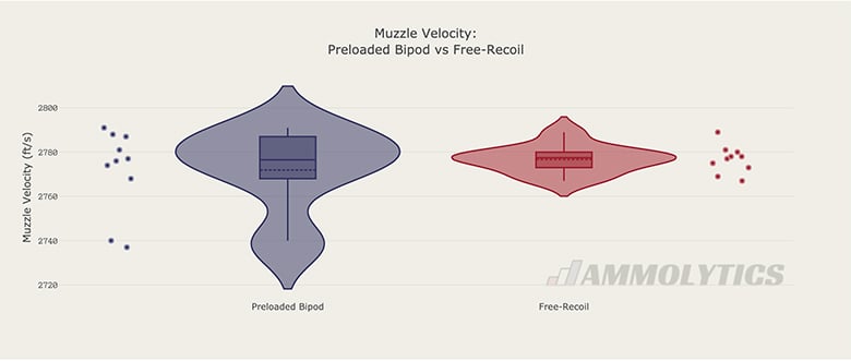 Muzzle Velocity 01