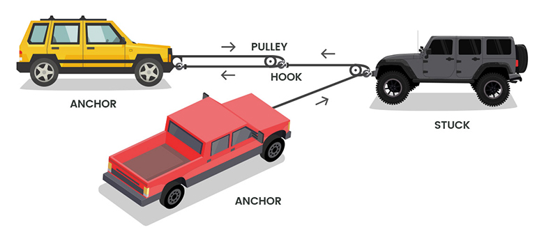 Winch Advanced Techniques 02