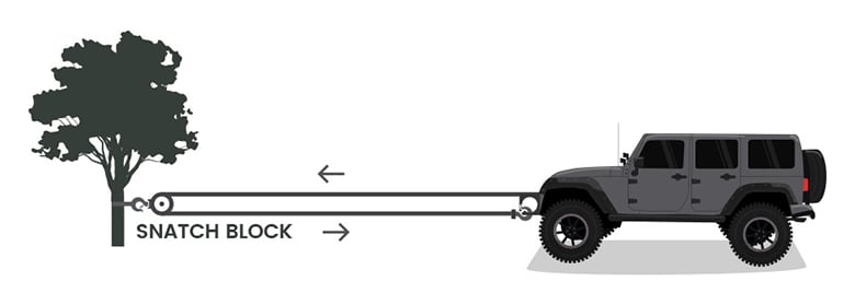 Winch Advanced Techniques 01