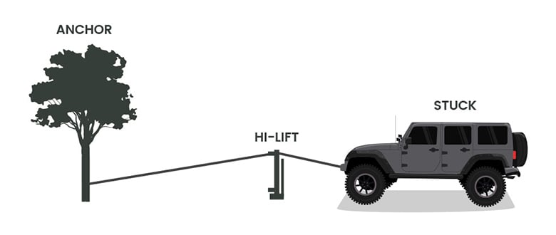 Winch Advanced Techniques 04